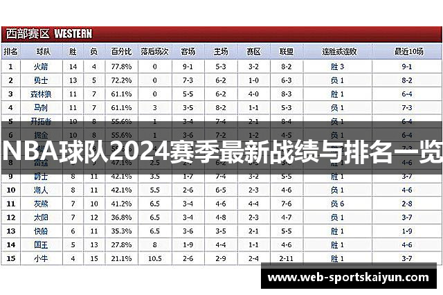 NBA球队2024赛季最新战绩与排名一览